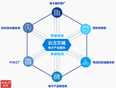 云漢芯城創(chuàng)業(yè)板IPO過會 營收凈利潤巨降背后的隱憂