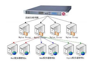 LVS-NAT負載均衡搭建與配置詳解